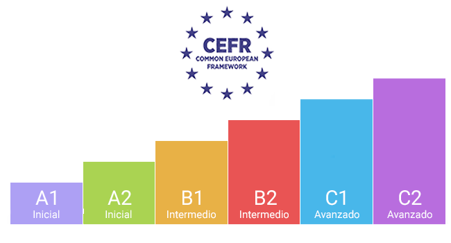 INTENSIVOS JUNIO-JULIO 2024